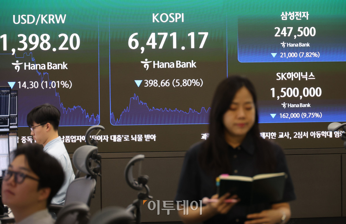 ▲19일 서울 중구 하나은행 딜링룸이 분주한 모습이다. 코스피는 전 거래일보다 398.66포인트(5.80%) 하락한 6471.17, 코스닥 지수는 전 거래일보다 9.74포인트(1.17%) 내린 824.26에 거래를 마감했다. 원·달러 환율은 주간 거래 종가(15시30분) 기준 전일 대비 14.1원 내린 1397.7원을 기록했다. 고이란 기자 photoeran@