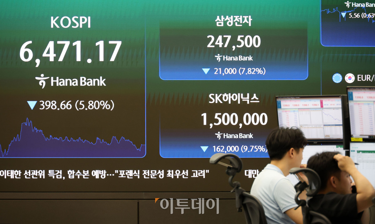 ▲19일 서울 중구 하나은행 딜링룸이 분주한 모습이다. 코스피는 전 거래일보다 398.66포인트(5.80%) 하락한 6471.17, 코스닥 지수는 전 거래일보다 9.74포인트(1.17%) 내린 824.26에 거래를 마감했다. 원·달러 환율은 주간 거래 종가(15시30분) 기준 전일 대비 14.1원 내린 1397.7원을 기록했다. 고이란 기자 photoeran@