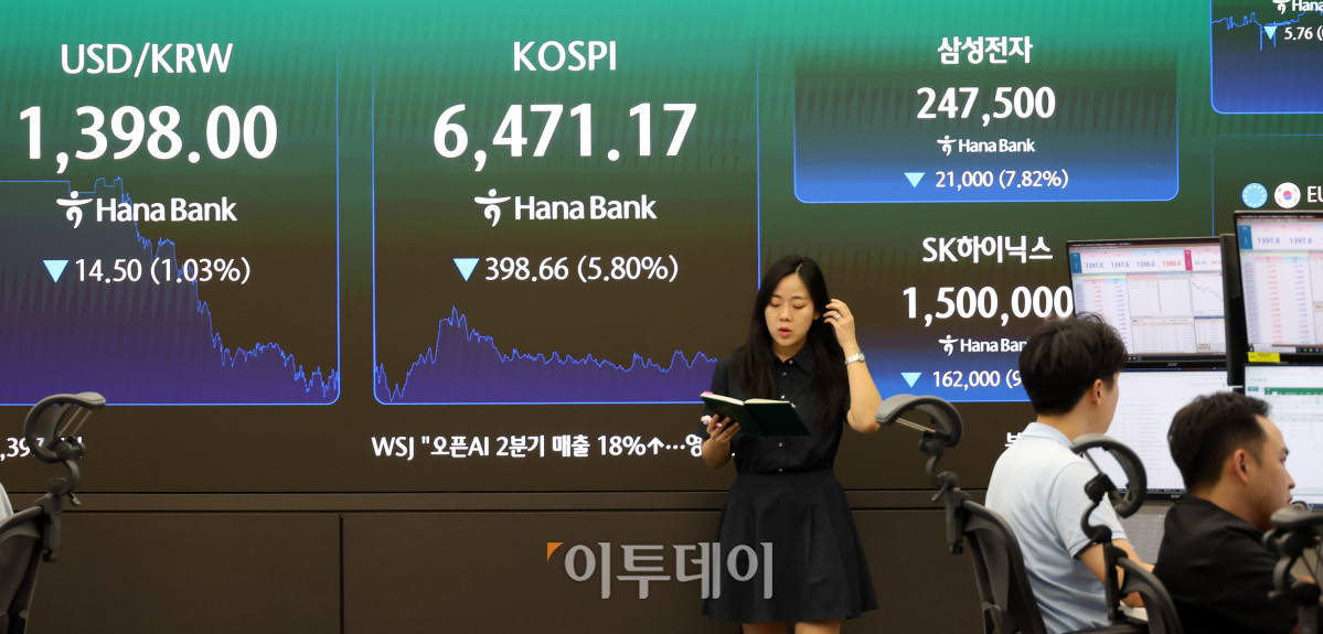 ▲19일 서울 중구 하나은행 딜링룸이 분주한 모습이다. 코스피는 전 거래일보다 398.66포인트(5.80%) 하락한 6471.17, 코스닥 지수는 전 거래일보다 9.74포인트(1.17%) 내린 824.26에 거래를 마감했다. 원·달러 환율은 주간 거래 종가(15시30분) 기준 전일 대비 14.1원 내린 1397.7원을 기록했다. 고이란 기자 photoeran@