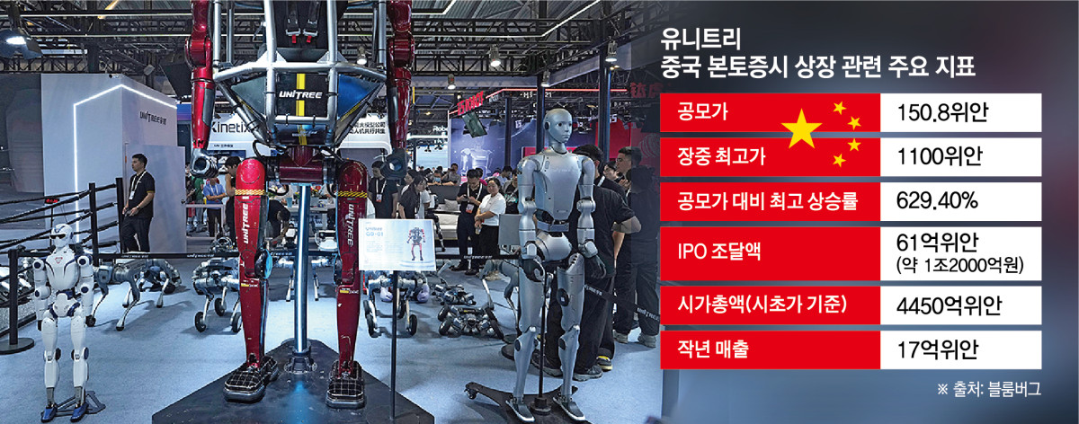▲중국 상하이에서 지난달 17일 열린 세계인공지능대회(WAIC)에서 중국 대표 상업용 휴머노이드 로봇 기업 유니트리 부스에 다양한 로봇이 전시돼 있다. (상하이/AP연합뉴스)