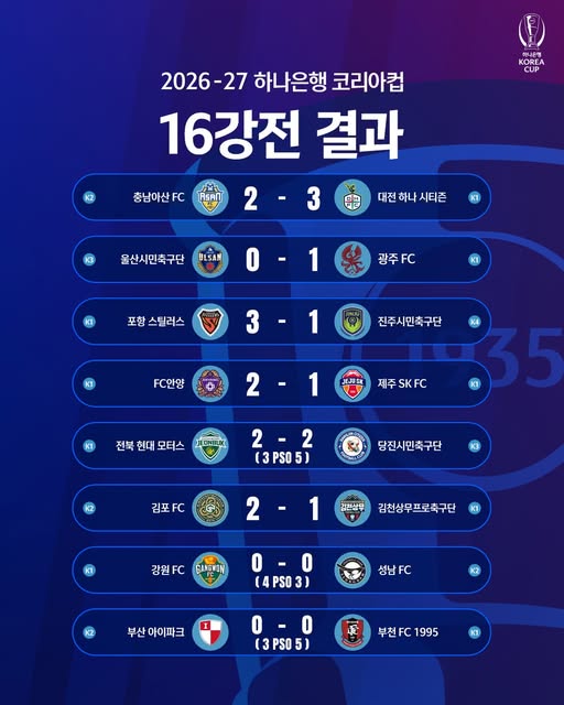 ▲2026 코리아컵 16강 경기 결과 (출처=대한축구협회 SNS 캡처)