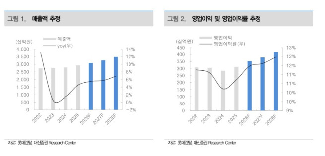 (출처=대신증권)