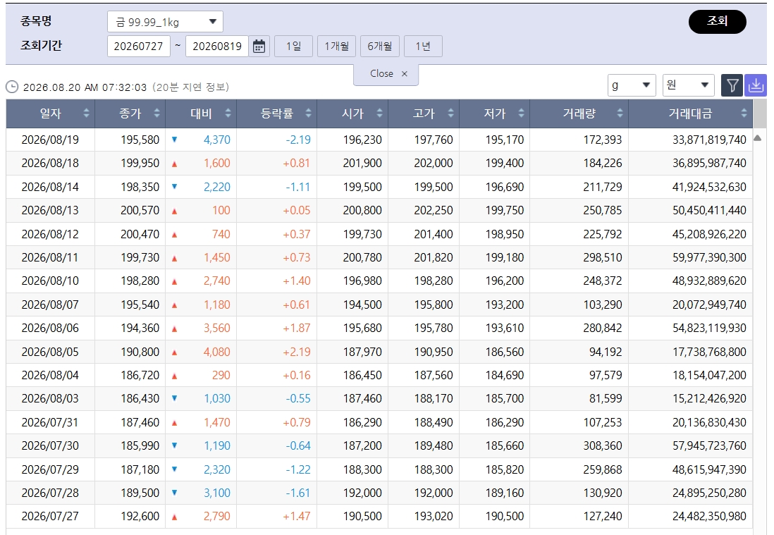 (출처=한국거래소)