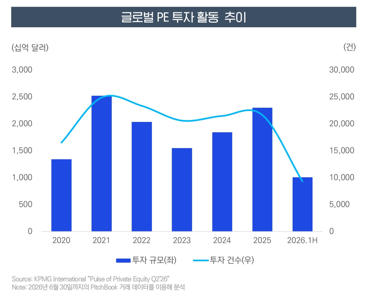 (삼정KPMG)