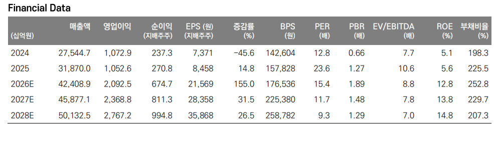 ▲LS 실적 및 전망치. (출처=메리츠증권)
