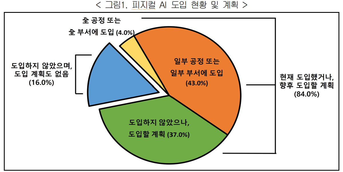 (자료제공=경총)
