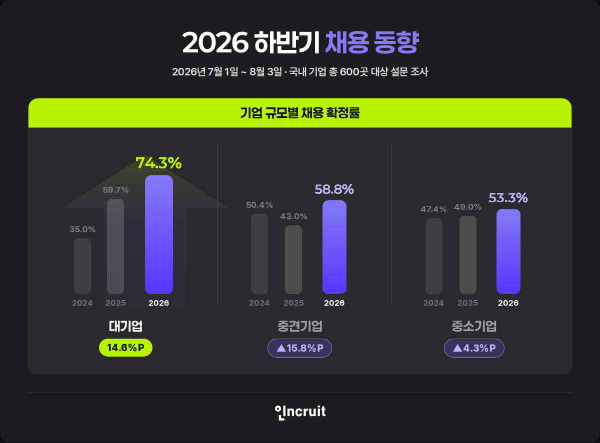 (사진제공=인크루트)