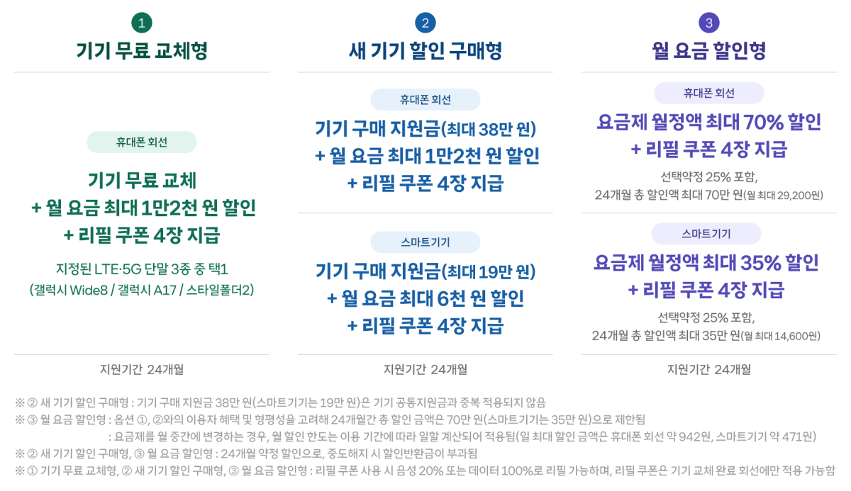 ▲SKT, 3G 서비스 신규 가입 중단 발표. (사진제공=SK텔레콤)