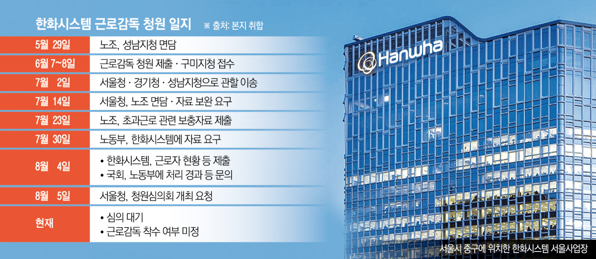 ▲한화시스템 주 52시간 초과근무 의혹 관련 청원 절차가 진행된 일정을 보여주는 표와 함께, 서울시 중구에 위치한 한화시스템 서울사업장이 보이고 있다.