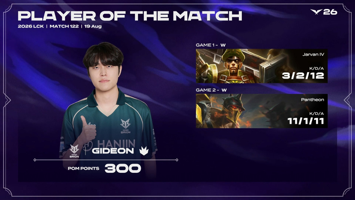 ▲19일 2026 LCK BRO vs DNS POM으로 선정된 '기드온' 김민성. (출처=네이버 치지직 'LCK' 채널 중계 화면 캡처)