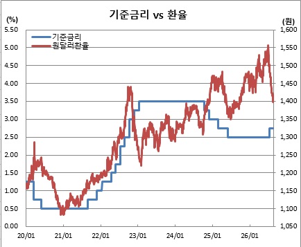 (한국은행)
