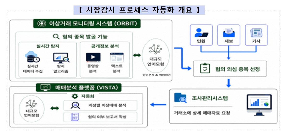 (금융감독원)