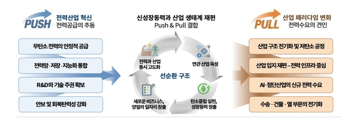 (자료제공=기후에너지환경부)