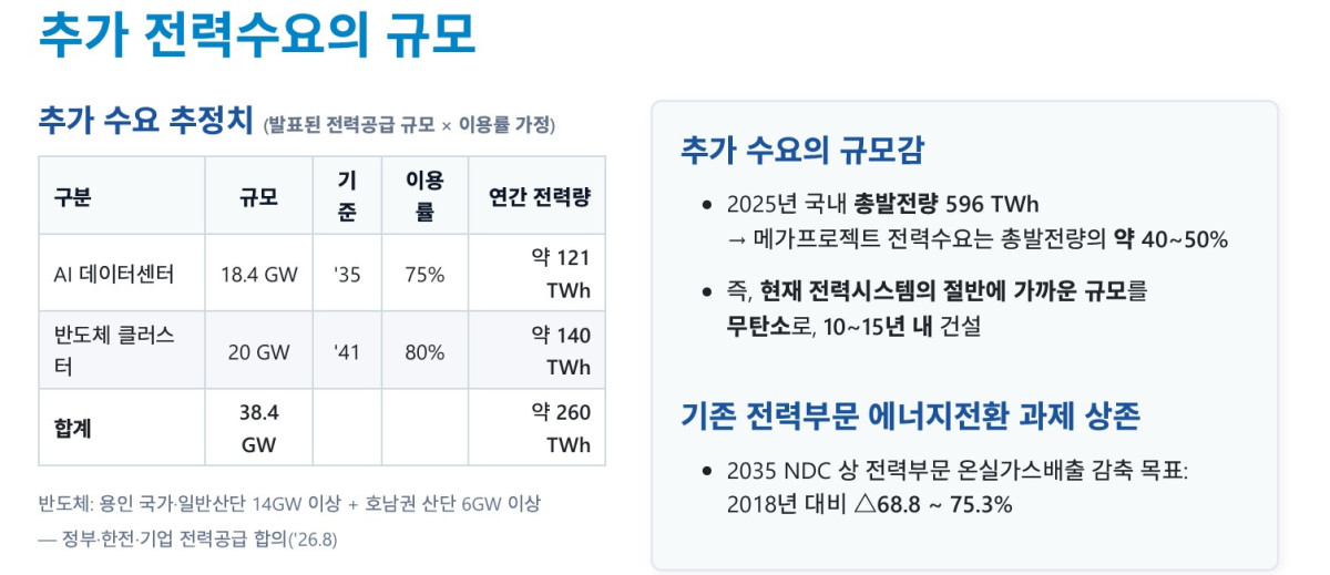 (자료제공=기후에너지환경부)