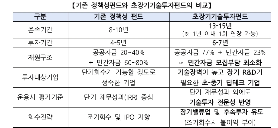 (출처=금융위원회)