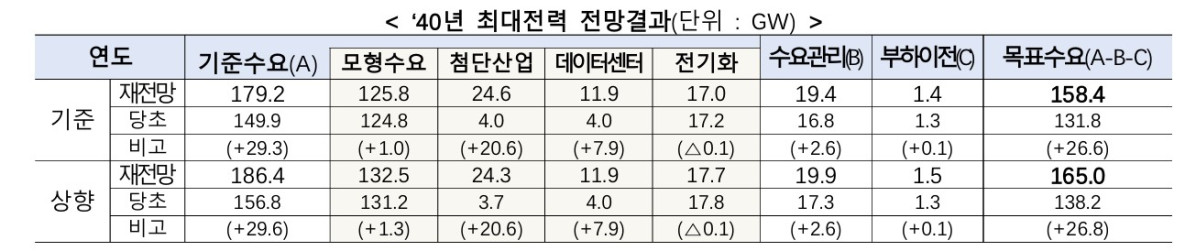 (자료제공=기후에너지환경부)
