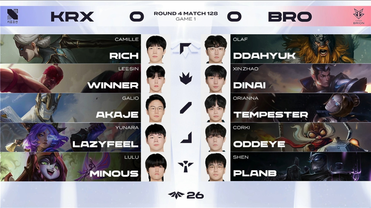▲20일 2026 LCK CL KRX vs BRO 1세트 경기 픽창. (출처=네이버 치지직 'LCK CL' 채널 중계 화면 캡처)