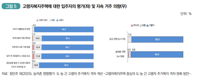(한국농촌경제연구원)
