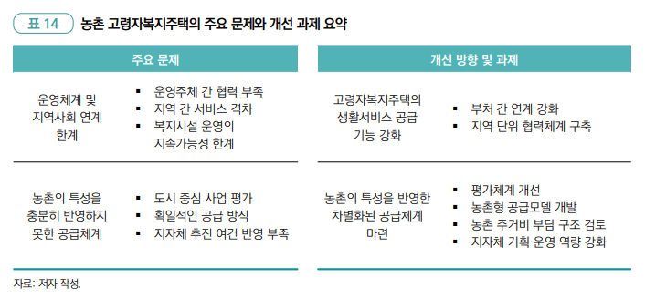 (한국농촌경제연구원)