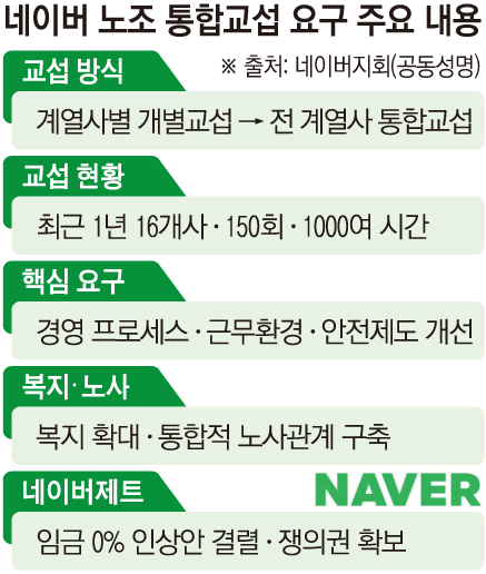▲그래픽=손미경 기자 sssmk@