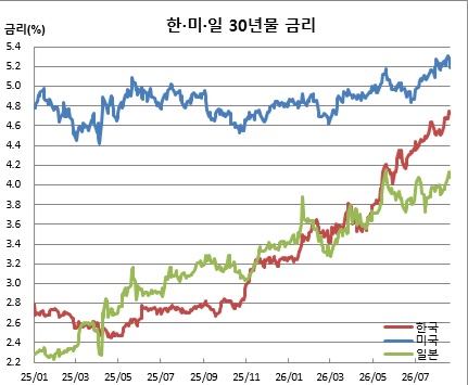 (체크)