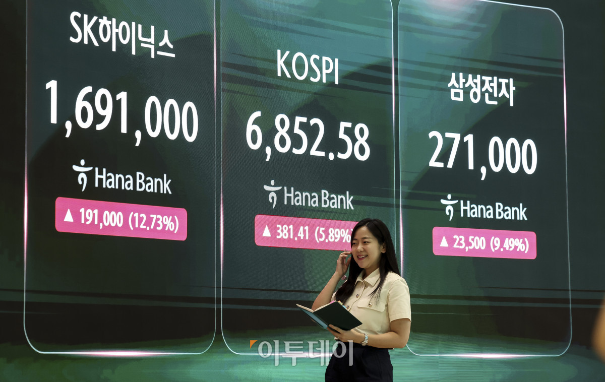 ▲20일 오후 서울 중구 하나은행 딜링룸 전광판에 코스피 지수가 표시되고 있다. 이날 코스피는 전 거래일보다 5.89% 오른 6852.58, 코스닥 지수는 1.99% 오른 840.89에 마감했다. 코스피는 이날 오전 삼성전자와 SK하이닉스 급등에 5%대 상승을 보이며 유가증권시장에 프로그램매수호가 일시효력정지(매수 사이드가)가 발동되기도 했다. 고성준 기자 joonko1@