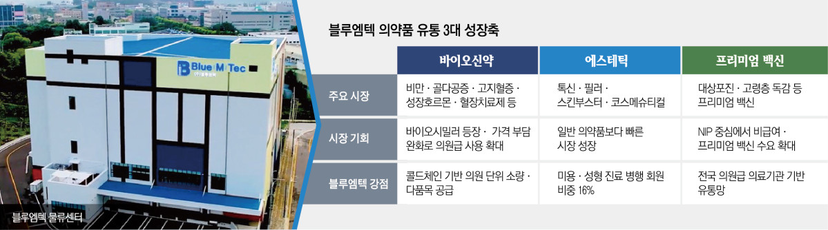 (그래픽=신미영 기자 win8226@)