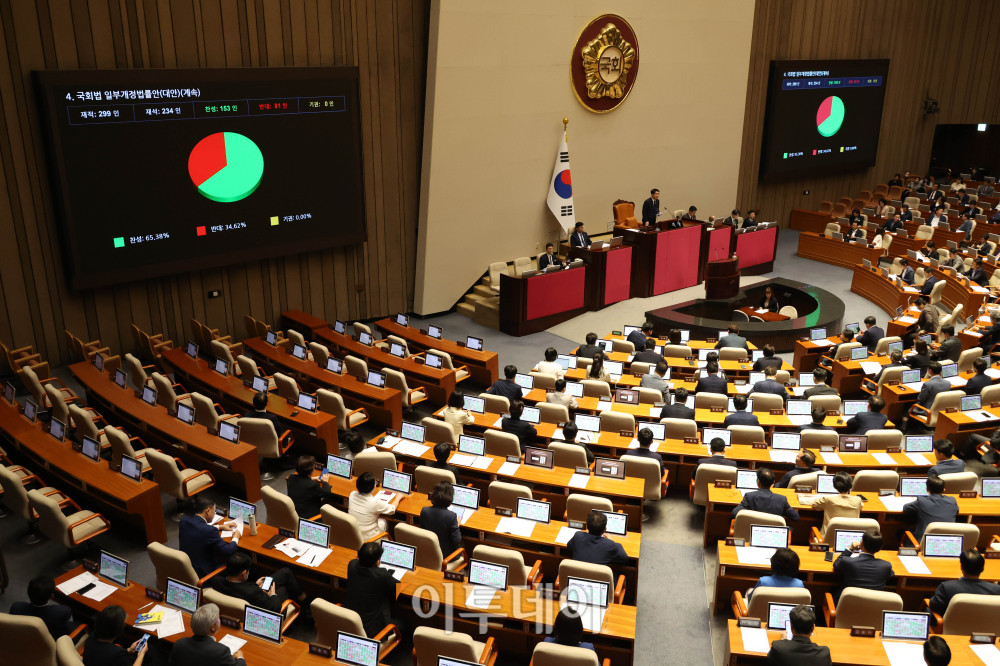 ▲20일 서울 여의도 국회에서 열린 본회의에서 패스트트랙(신속처리안건) 심사 기간을 현행 330일에서 90일로 단축하는 국회법 개정안이 가결되고 있다. 고이란 기자 photoeran@