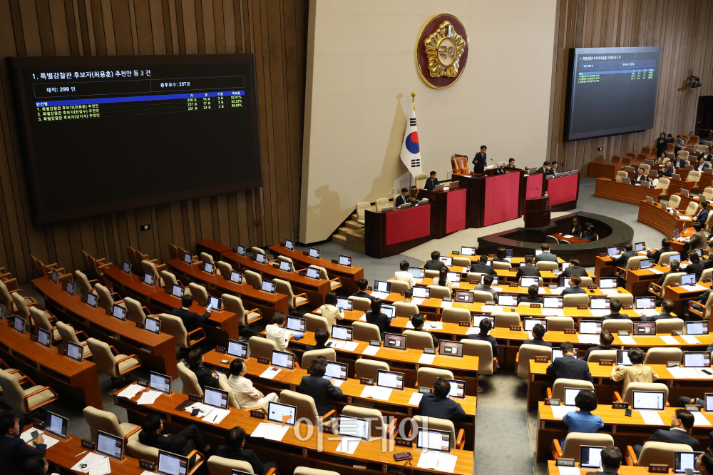 ▲20일 서울 여의도 국회에서 열린 본회의에서 여야와 대한변협이 각각 추천한 최길수, 강지식, 최용훈 특별감찰관 후보자 추천안이 가결되고 있다. 특별감찰관은 대통령 배우자와 친인척, 청와대 고위 공무원의 비리를 감찰하는 역할로, 대통령이 후보 중 1명을 지명해 국회 인사청문회를 거쳐 최종 임명 절차를 밟는다. 고이란 기자 photoeran@