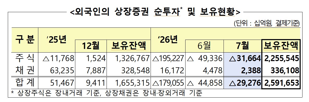 (금융감독원)