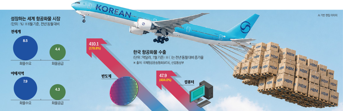 ▲그래픽=신미영 기자 win8226@