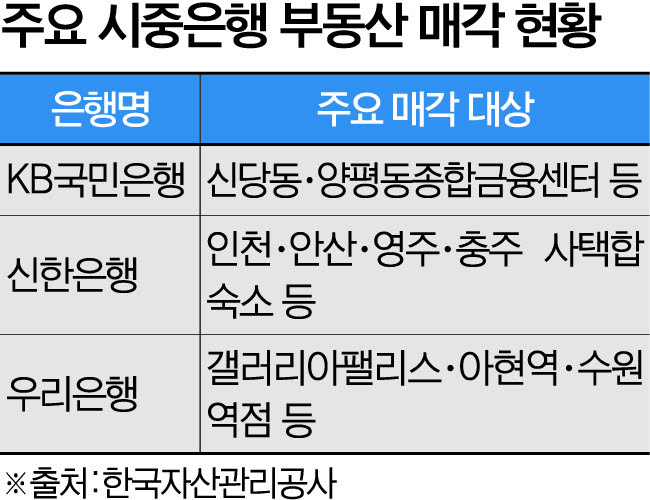 (그래픽=황선희 기자 whangoo@)