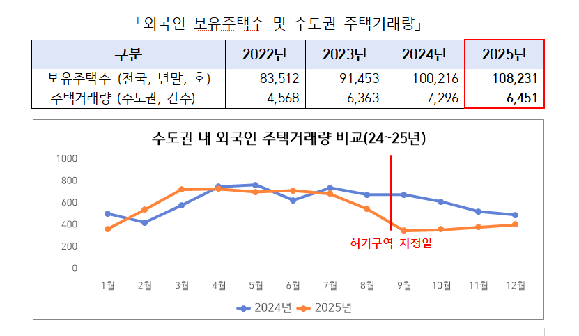 (사진제공=국토교통부)