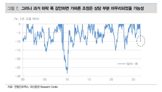 (출처=대신증권)