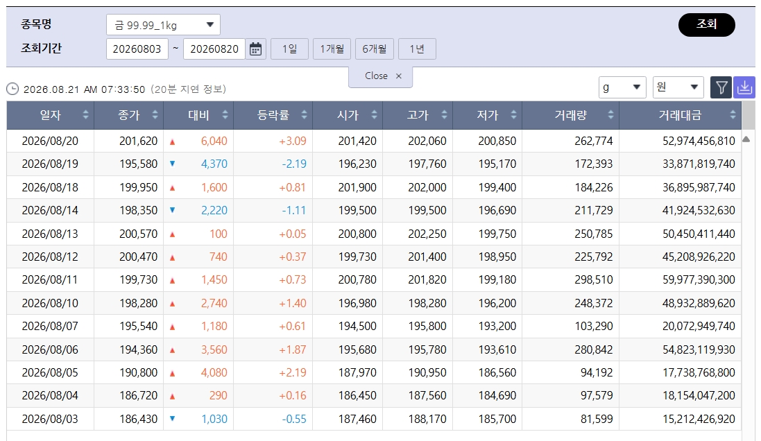 (출처=한국거래소)