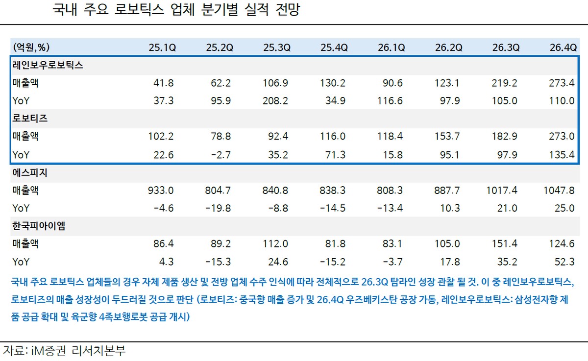 (출처=iM증권)