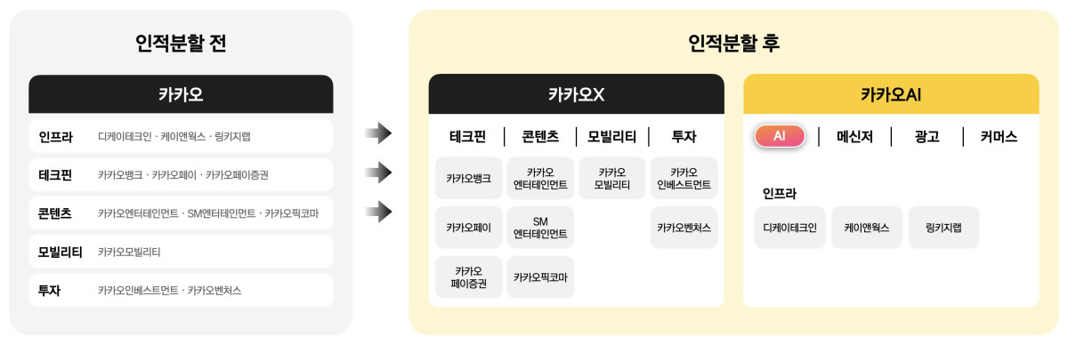 (사진=카카오)