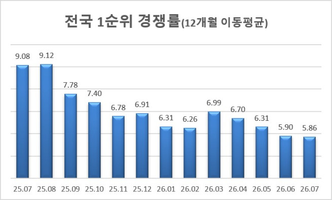 (사진제공=리얼하우스)