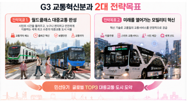▲서울시 G3 교통혁신분과 2대 전략목표 개념도. (자료제공=서울시)