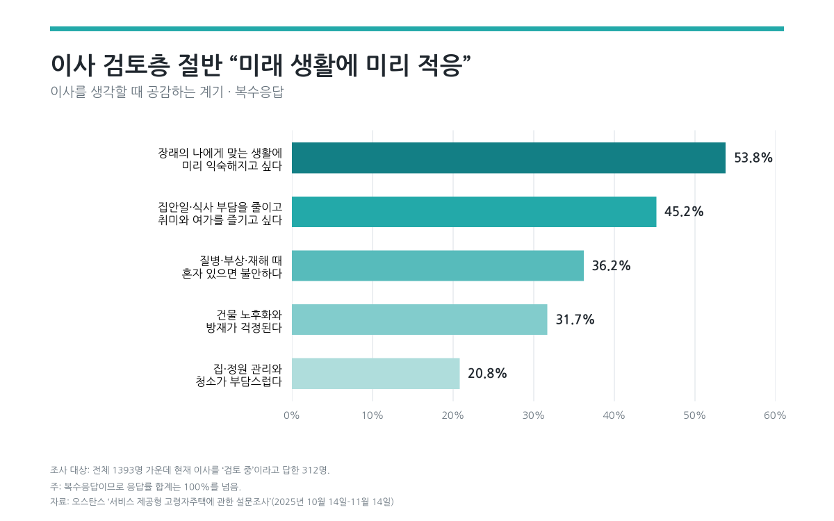 (오스탄스 제공, AI 편집 이미지)