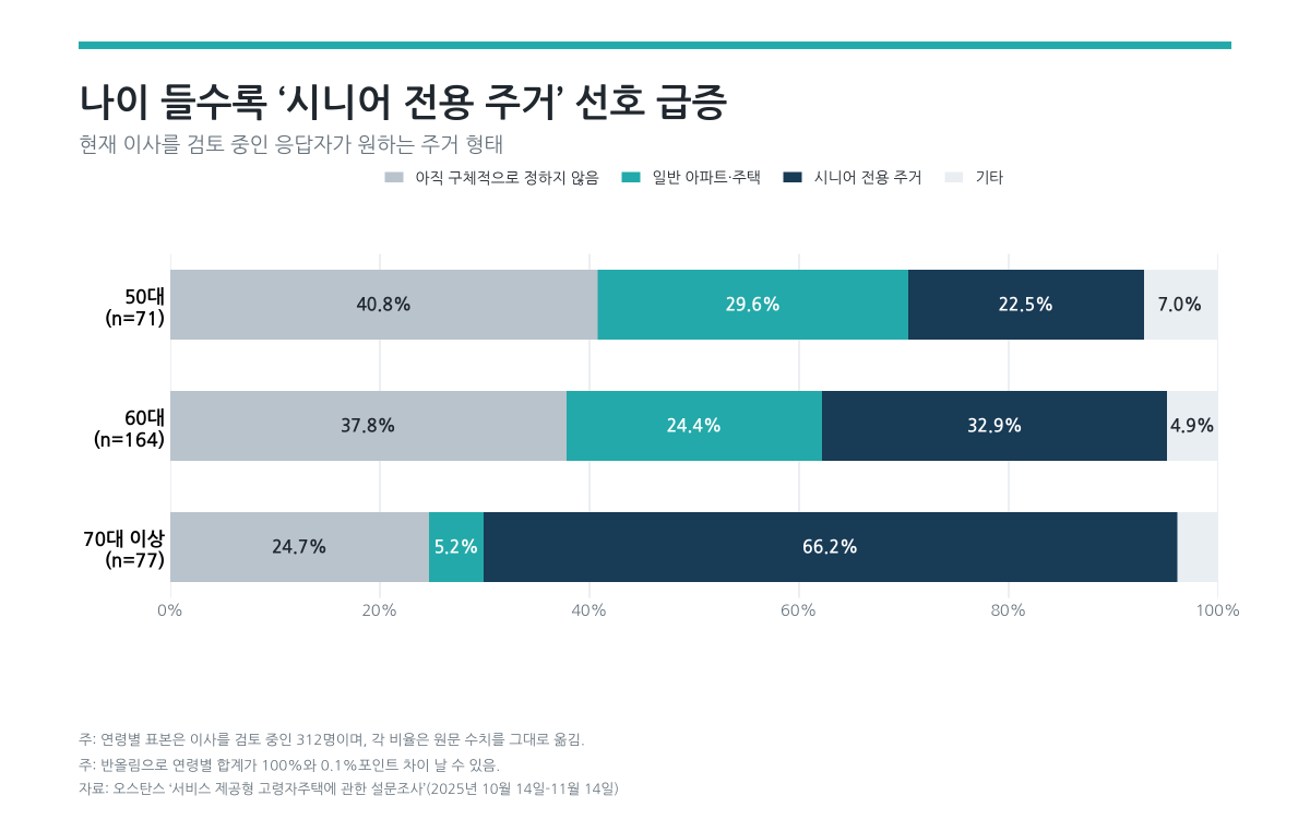 (오스탄스 제공, AI 편집 이미지)