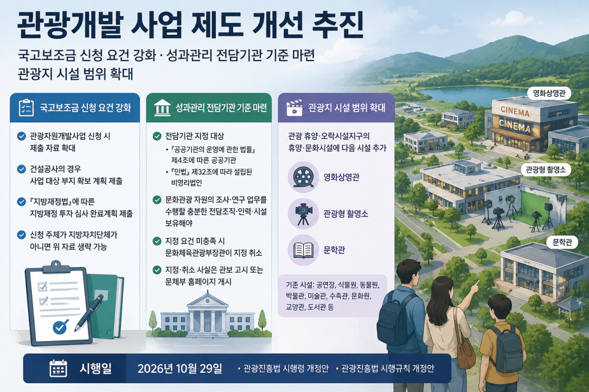 ▲관광개발 사업 제도 개선 추진 관련 인포그래픽 (자료제공=문체부•그래픽=챗GPT 생성 이미지)