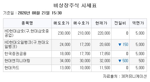▲AI 기반 편집 이미지. (출처=38커뮤니케이션)