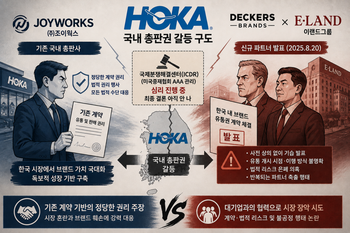 ▲호카 총판권 둘러싼 조이웍스 vs 데커스•이랜드그룹 (그래픽=ChatGPT AI 생성)