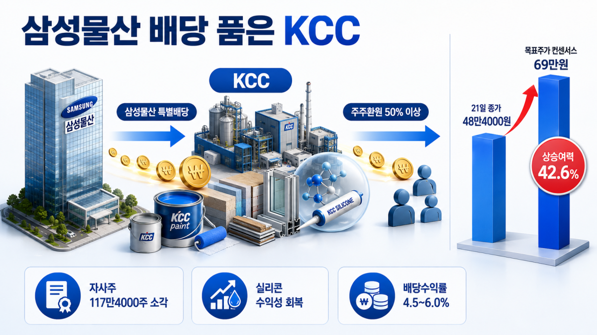 ▲AI 기반 편집 이미지. (출처=챗GPT)