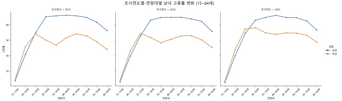 (원자료=국가데이터처)