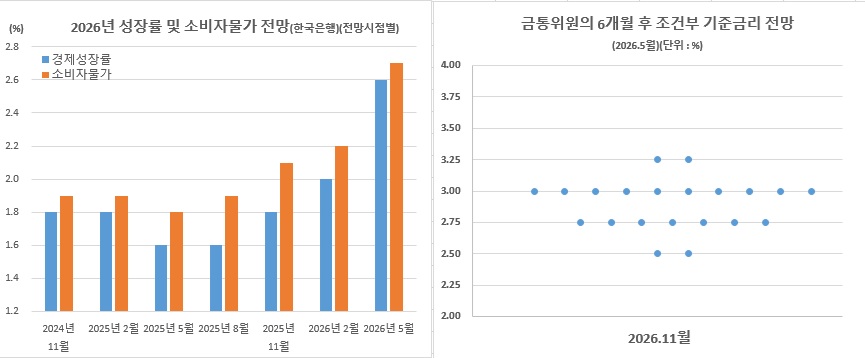 (한국은행)