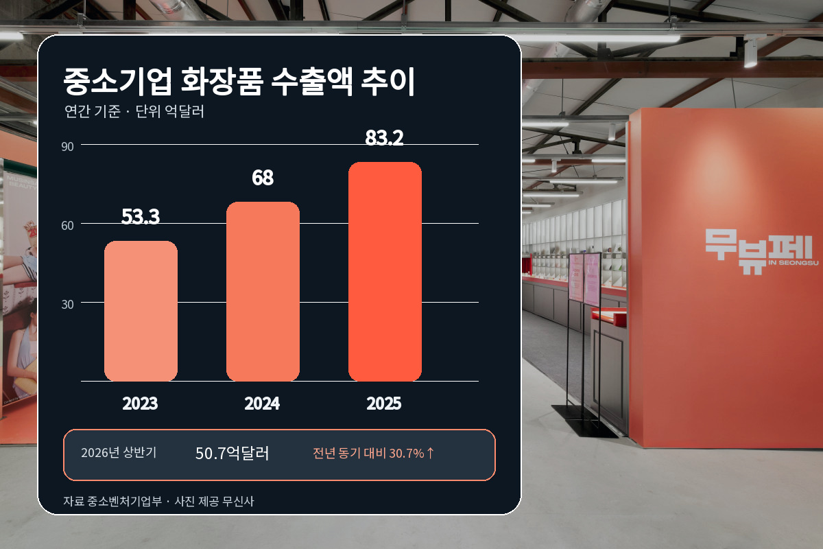 ▲AI 생성 이미지