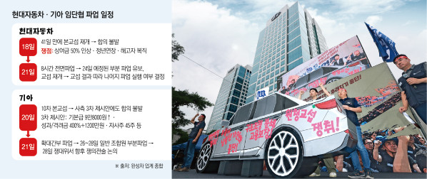 ▲그래픽=신미영 기자