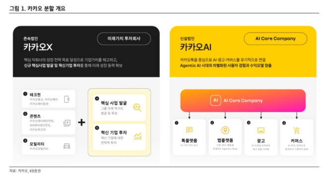 (출처=KB증권)